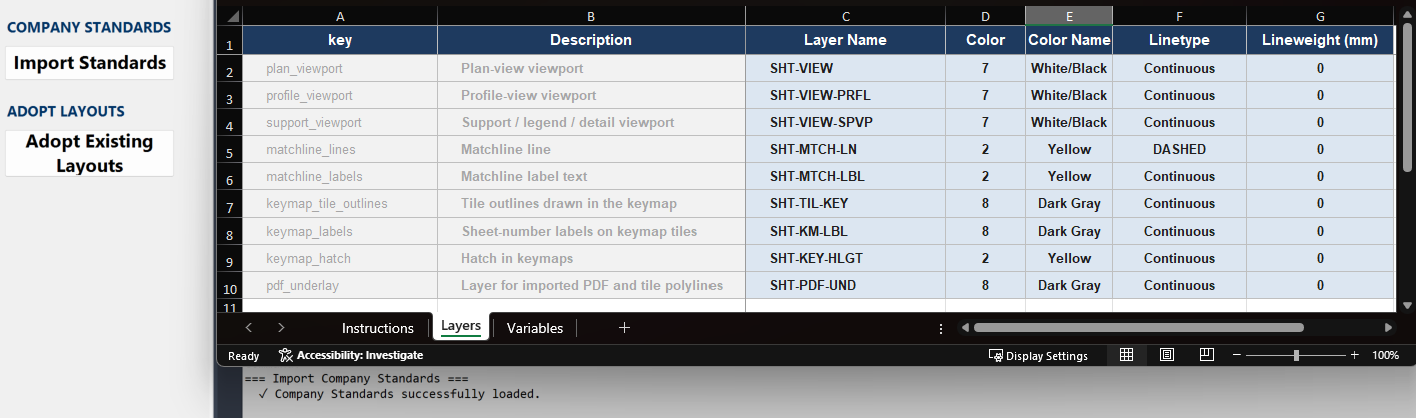 Importing company standards: SheetAgent for Civil 3D panel, Excel template with layer names and color names, and the CAD command line confirming "Company Standards successfully loaded."